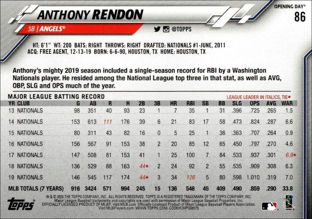 2020 Topps Opening Day Anthony Rendon #86 baseball trading card back