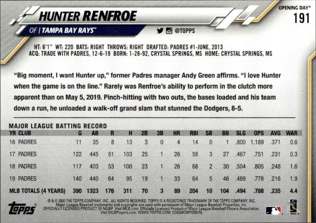 2020 Topps Opening Day Hunter Renfroe #191 baseball trading card back