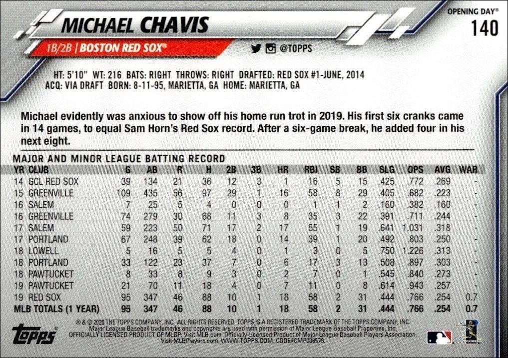 2020 Topps Michael Chavis #140 baseball trading card back