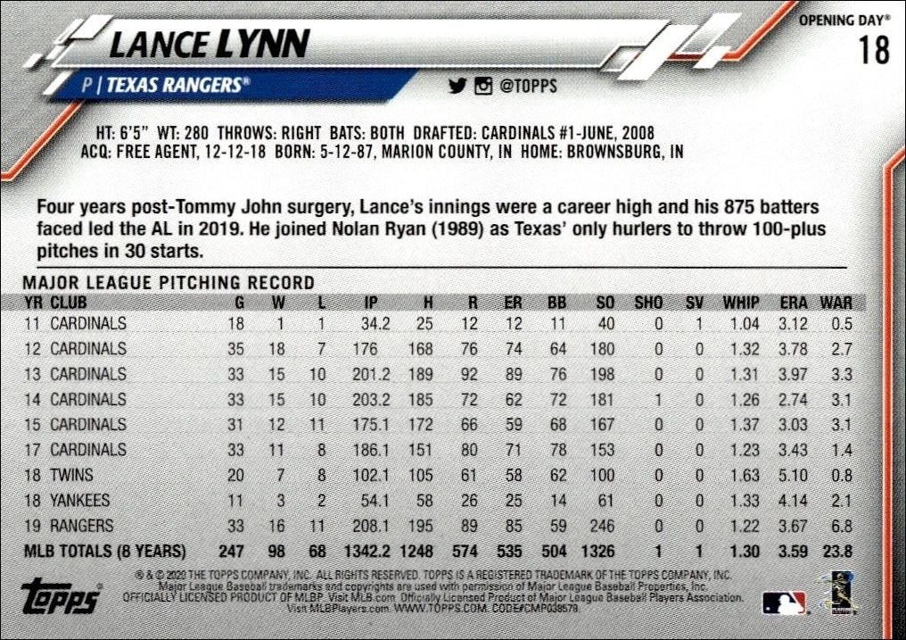 2020 Topps Opening Day Lance Lynn #18 baseball trading card back