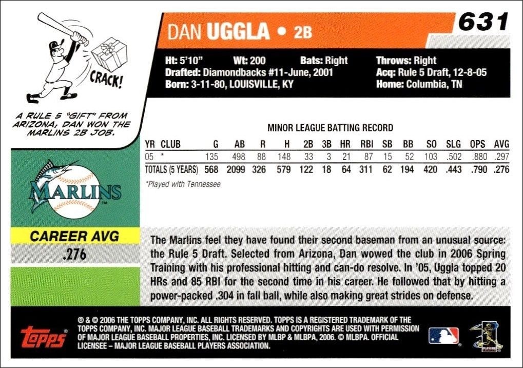 2006 Topps Dan Uggla #631 baseball trading card back