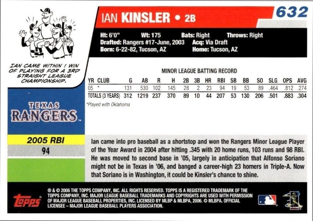 2006 Topps Ian Kinsler #632 baseball trading card back