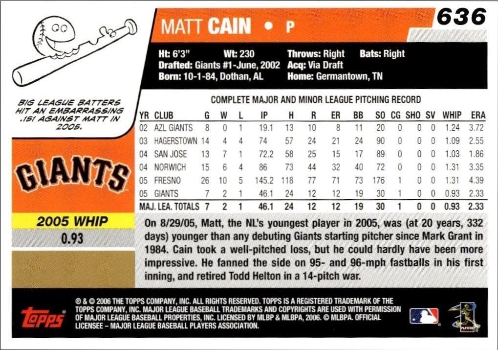 2006 Topps Matt Cain #636 baseball trading card back