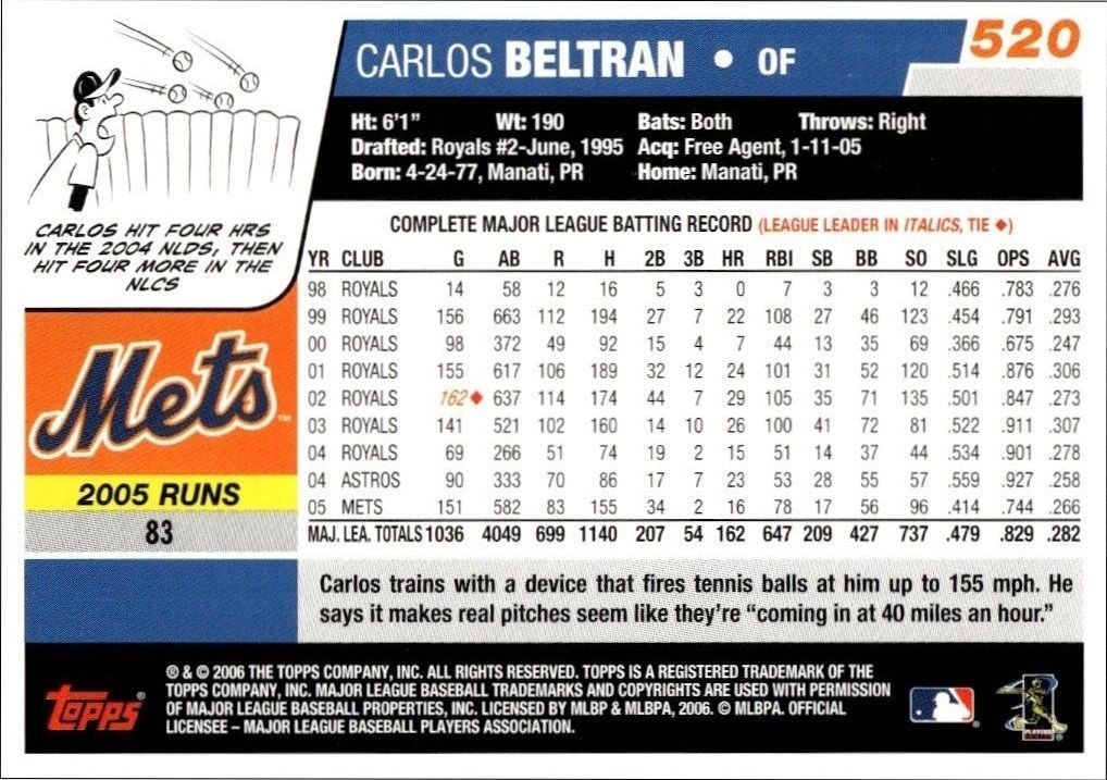 2006 Topps Carlos Beltran #520 baseball trading card back