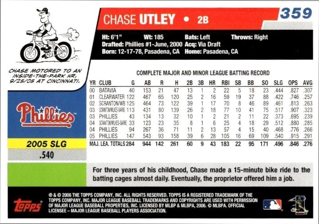 2006 Topps Chase Utley #359 baseball trading card back