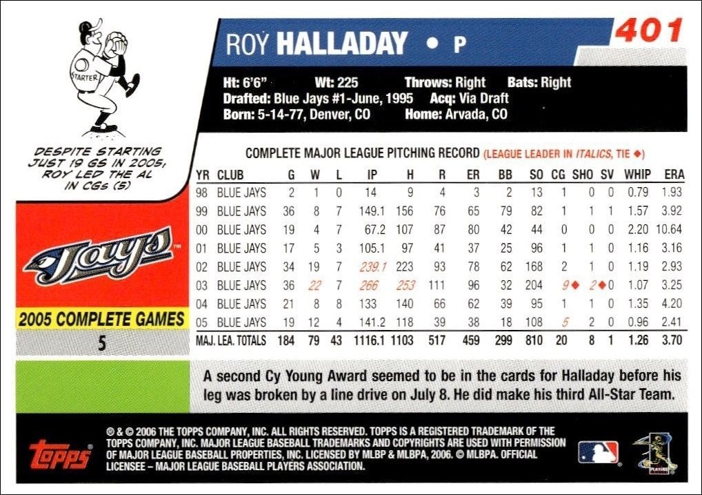 2006 Topps Roy Halladay #401 baseball trading card back