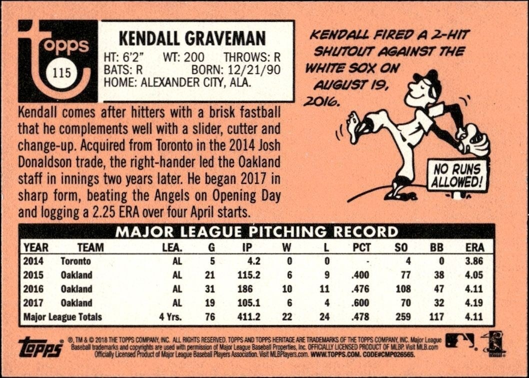 2018 Topps Heritage Kendall Graveman #115 baseball trading card back