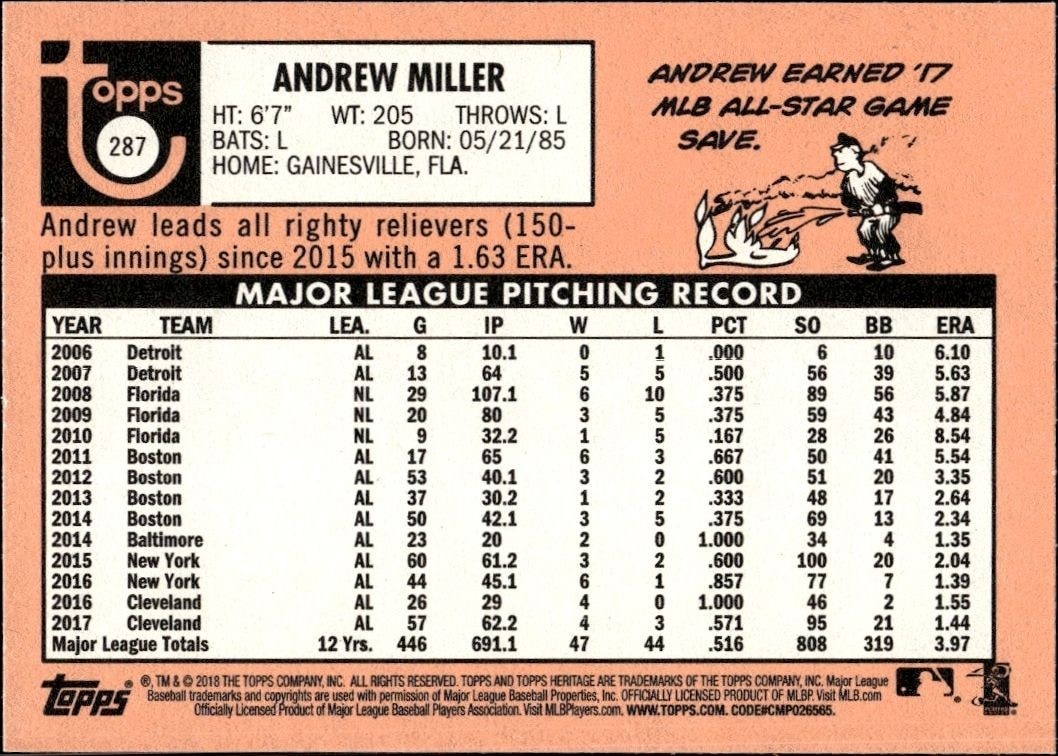 2018 Topps Heritage Andrew Miller #287 baseball trading card back