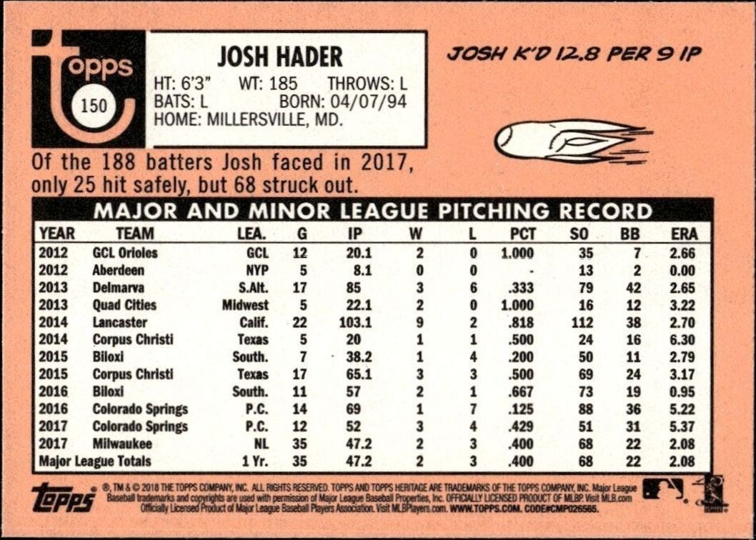 2018 Topps Heritage Josh Hader #150 baseball trading card back