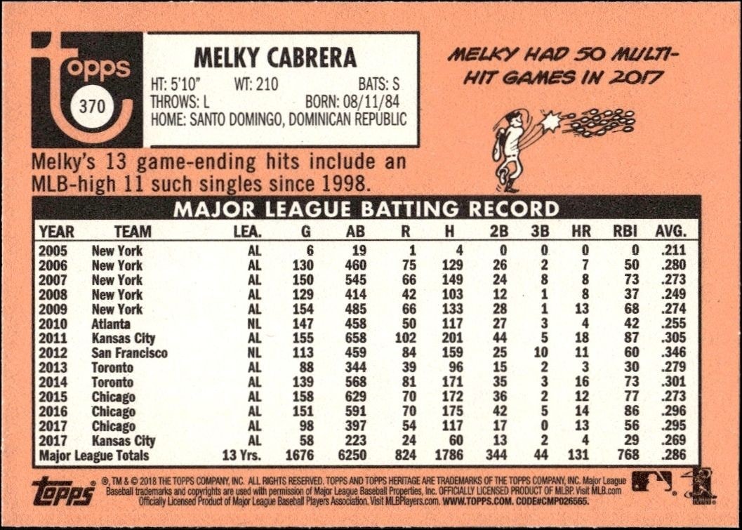 2018 Topps Heritage Melky Cabrera #370 baseball trading card back