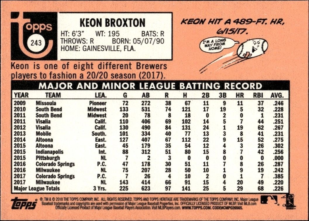 2018 Topps Heritage Keon Broxton #243 baseball trading card back