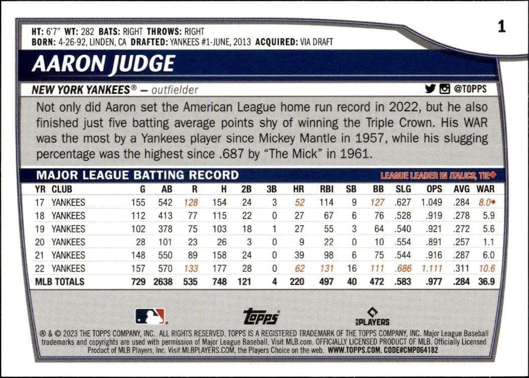 2023 Topps Big League Aaron Judge #1 baseball trading card back