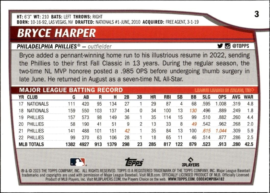 2023 Topps Big League Bryce Harper #3 baseball trading card back