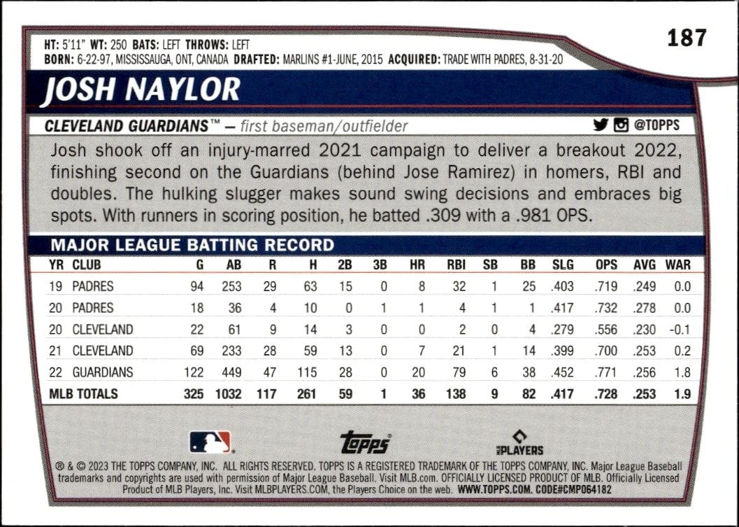 2023 Topps Big League Josh Naylor #187 baseball trading card back