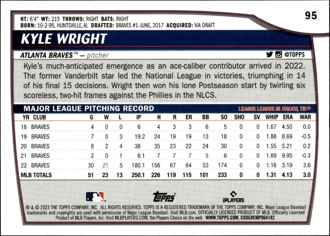 2023 Topps Big League Kyle Wright #95 baseball trading card back