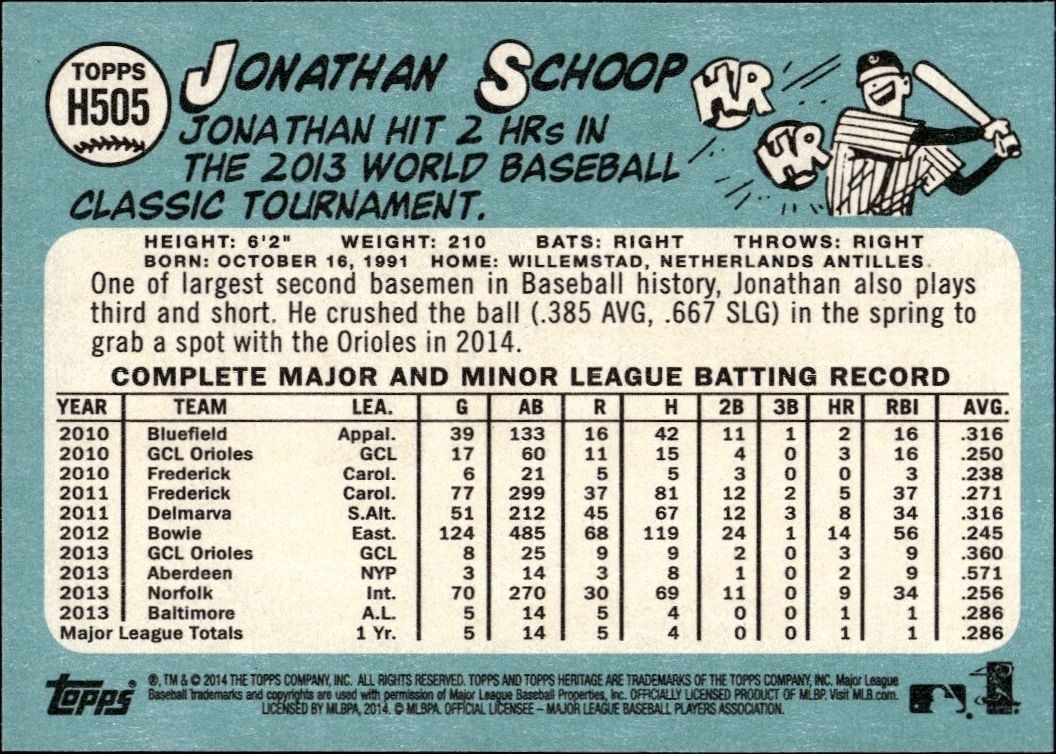 2014 Topps Heritage High Number Jonathan Schoop #H505 baseball trading card back