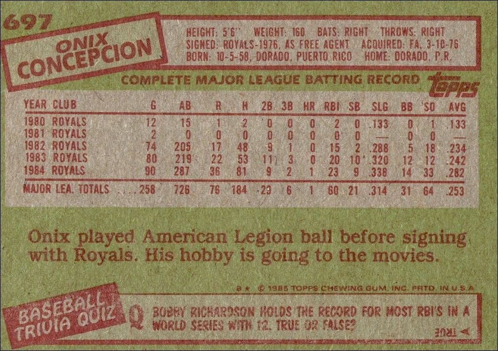 1985 Topps Onix Concepcion #697 baseball trading card back
