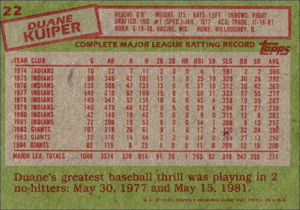 1985 Topps Duane Kuiper #22 baseball trading card back