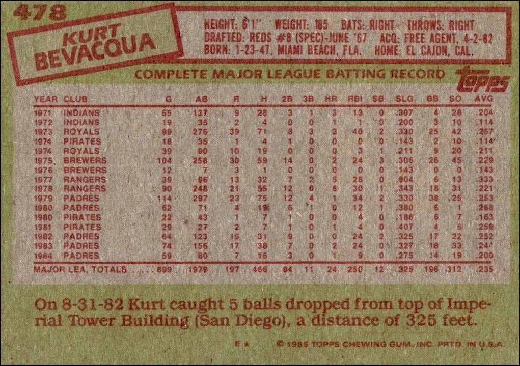 1985 Topps Kurt Bevacqua #478 baseball trading card back