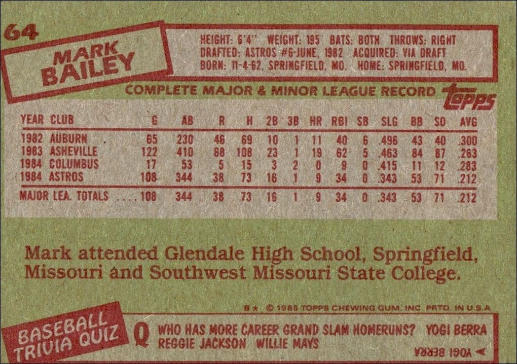 1985 Topps Mark Bailey #64 baseball trading card back