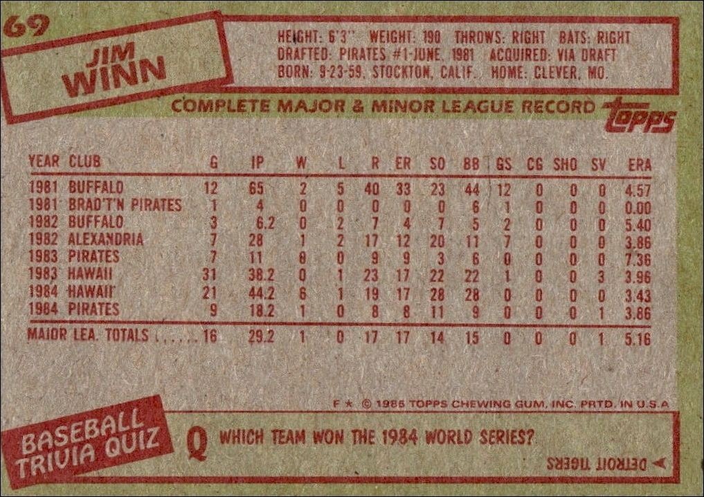 1985 Topps Jim Winn #69 baseball trading card back