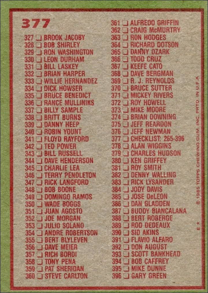 1985 Topps Checklist #377 baseball trading card back