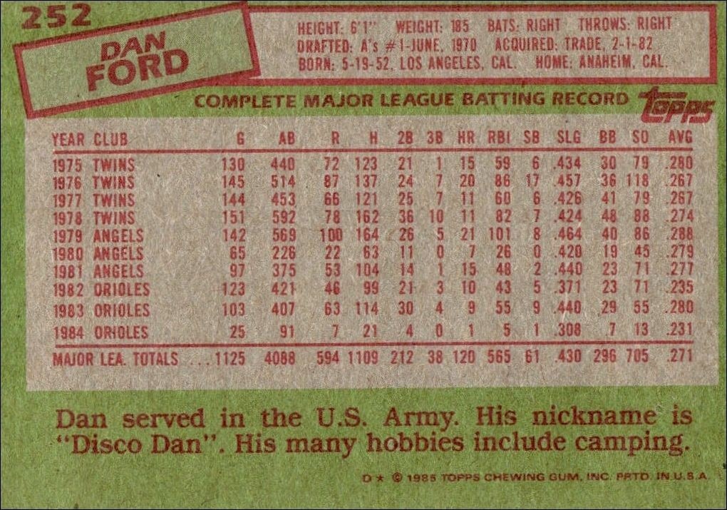 1985 Topps Dan Ford #252 baseball trading card back