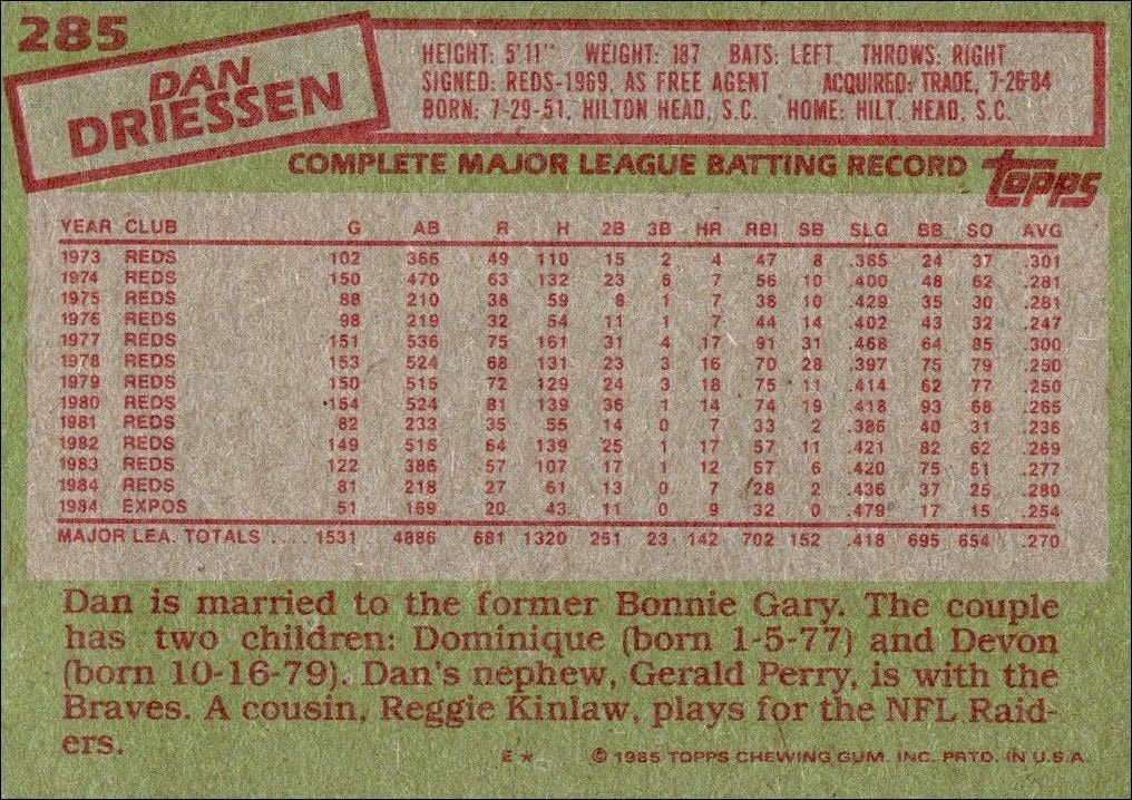 1985 Topps Dan Driessen #285 baseball trading card back
