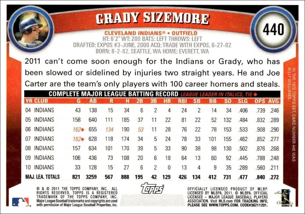 2011 Topps Series 2 Grady Sizemore #440 baseball trading card back