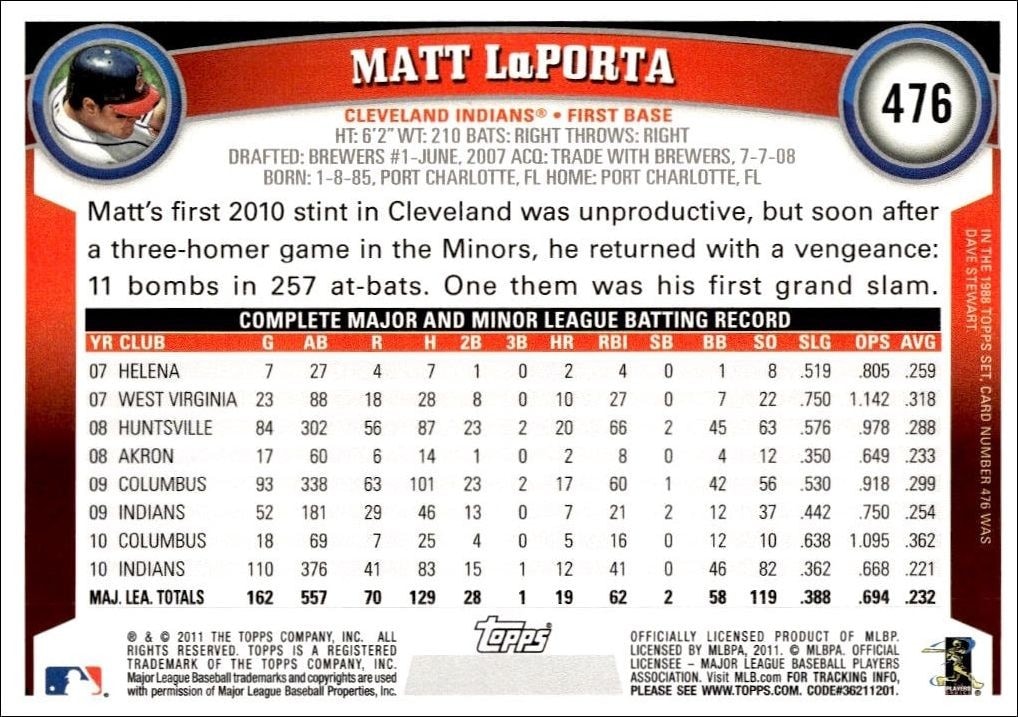 2011 Topps Series 2 Matt LaPorta #476 baseball trading card back