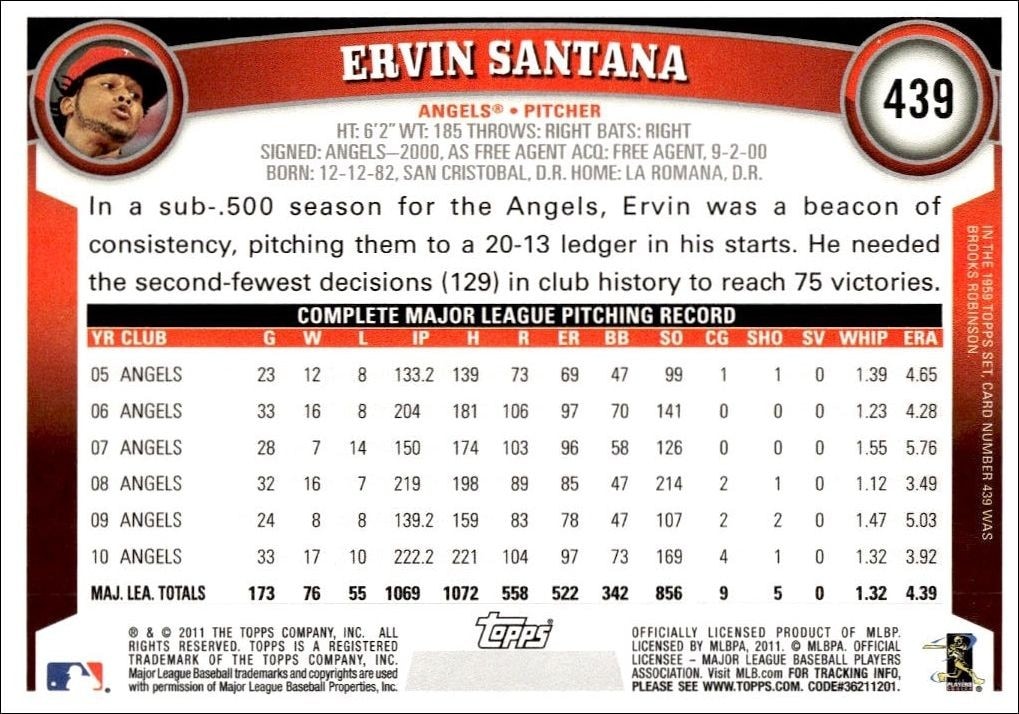 2011 Topps Series 2 Ervin Santana #439 baseball trading card back
