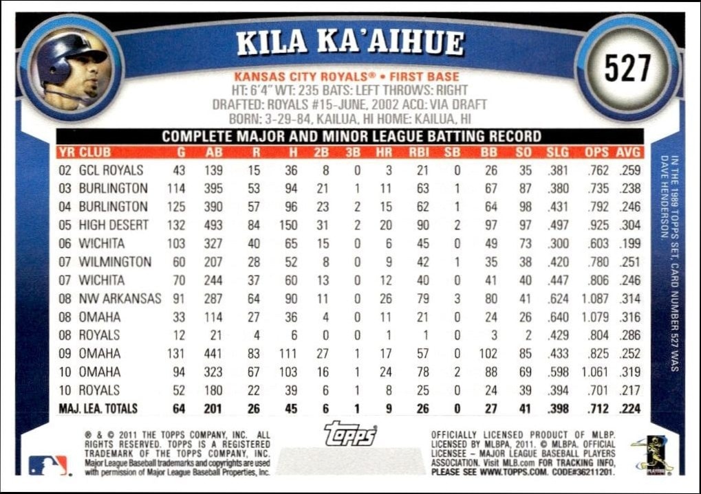 2011 Topps Series 2 Kila Ka'Aihue #527 baseball trading card back