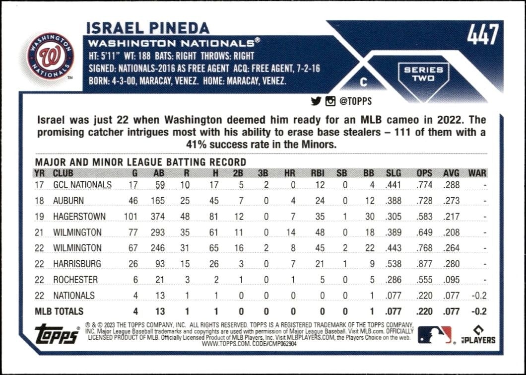 2023 Topps Series 2 Israel Pineda #447 baseball trading card back