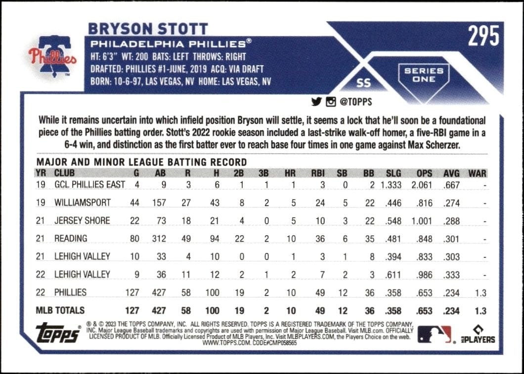 2023 Topps Bryson Stott #295 baseball trading card back
