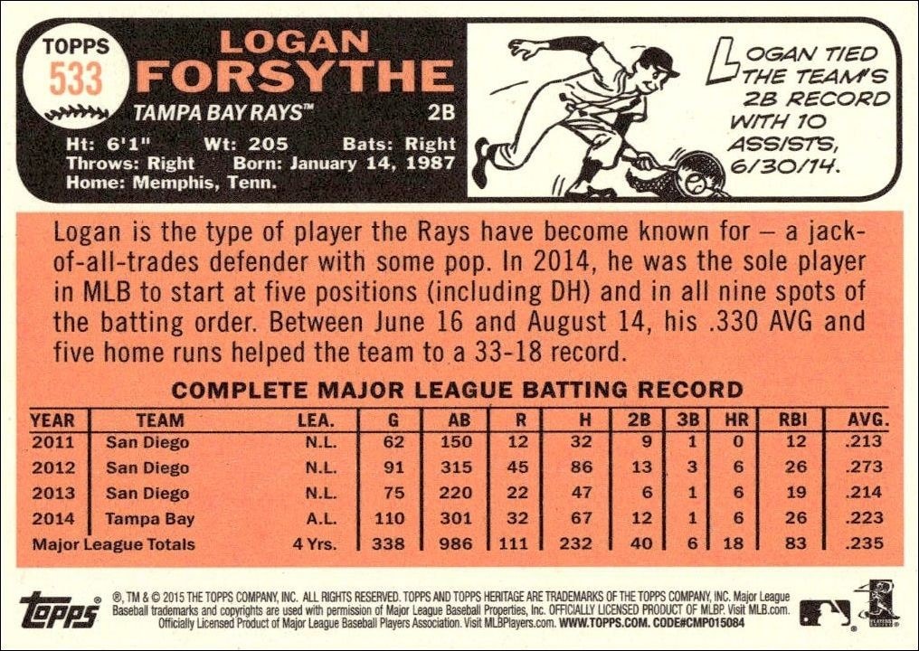 2015 Topps Heritage High Number Logan Forsythe #533 baseball trading card back