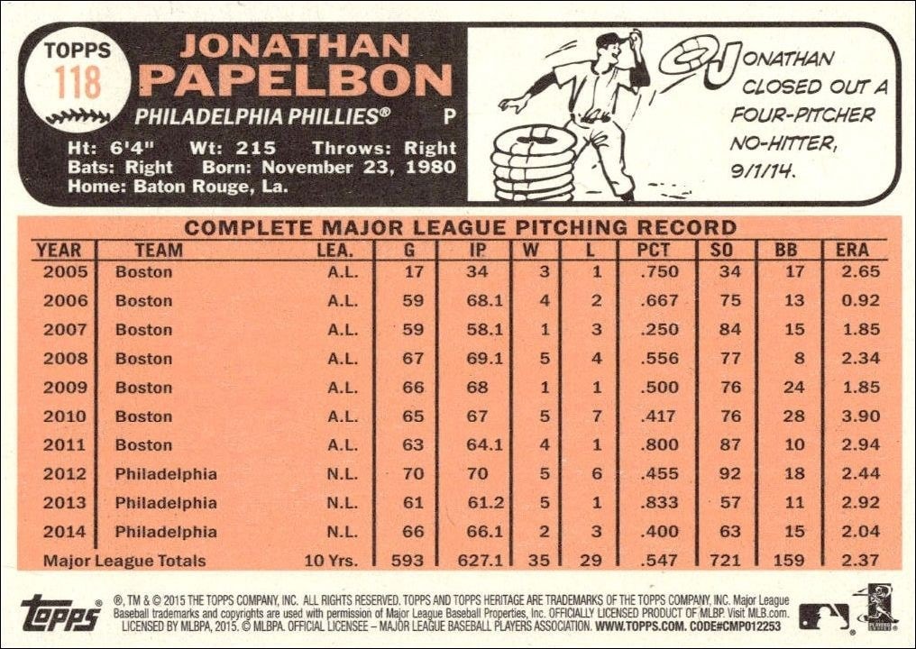 2015 Topps Heritage Jonathan Papelbon #118 baseball trading card back
