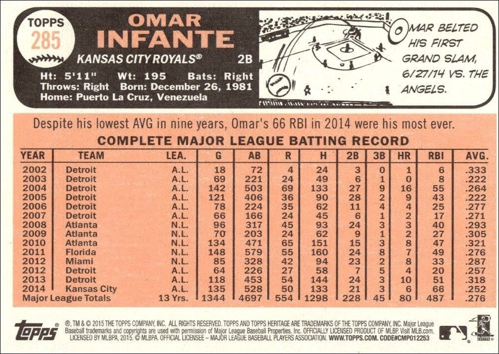 2015 Topps Heritage Omar Infante #285 baseball trading card back