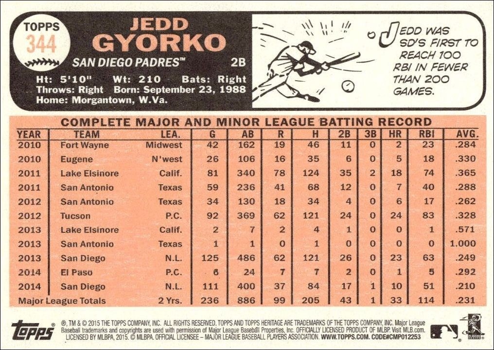 2015 Topps Heritage Jedd Gyorko #344 baseball trading card back