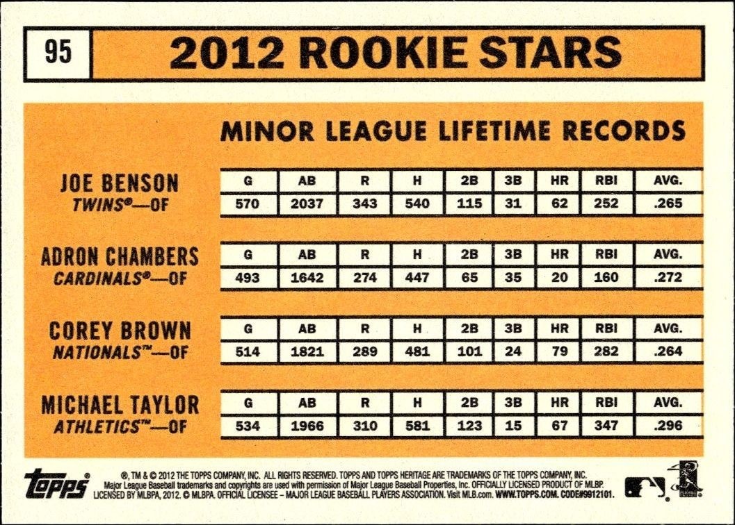 2012 Topps Heritage Joe Benson #95 baseball trading card back