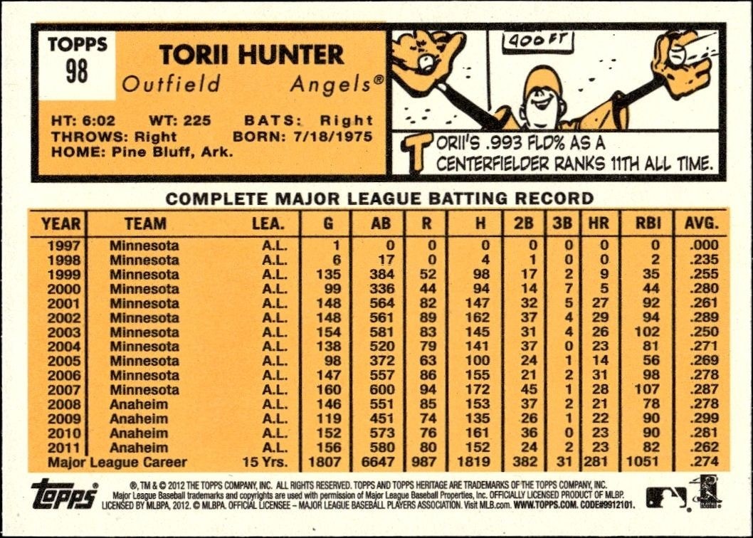 2012 Topps Heritage Torii Hunter #98 baseball trading card back