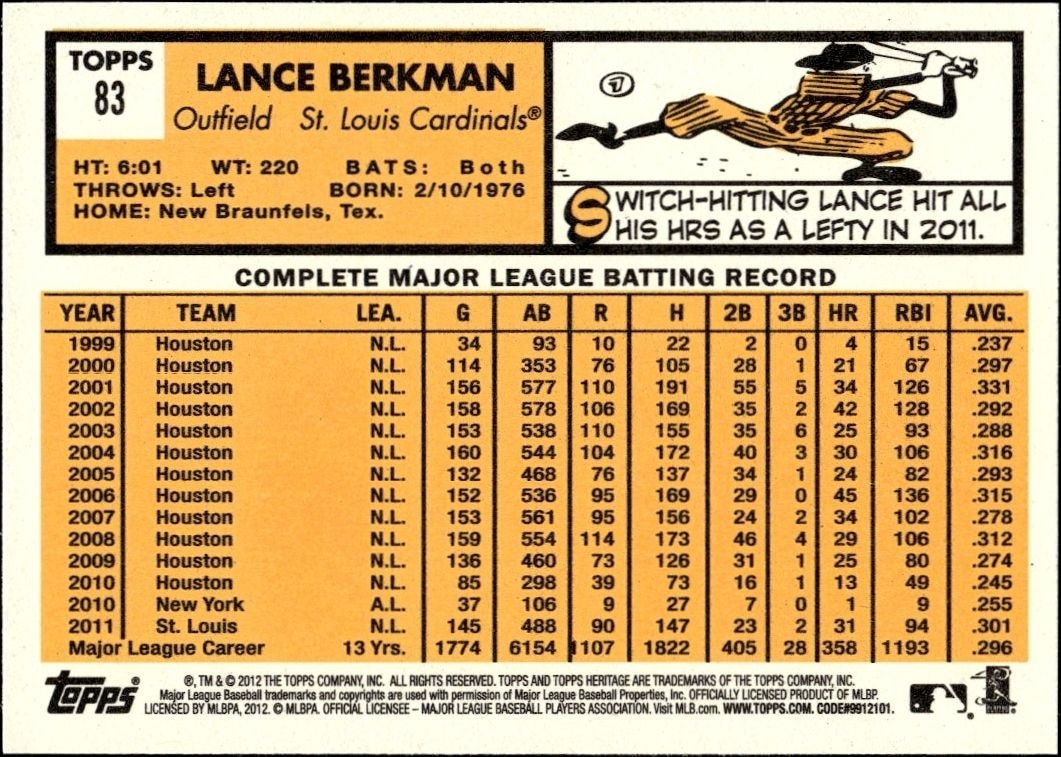 2012 Topps Heritage Lance Berkman #83 baseball trading card back