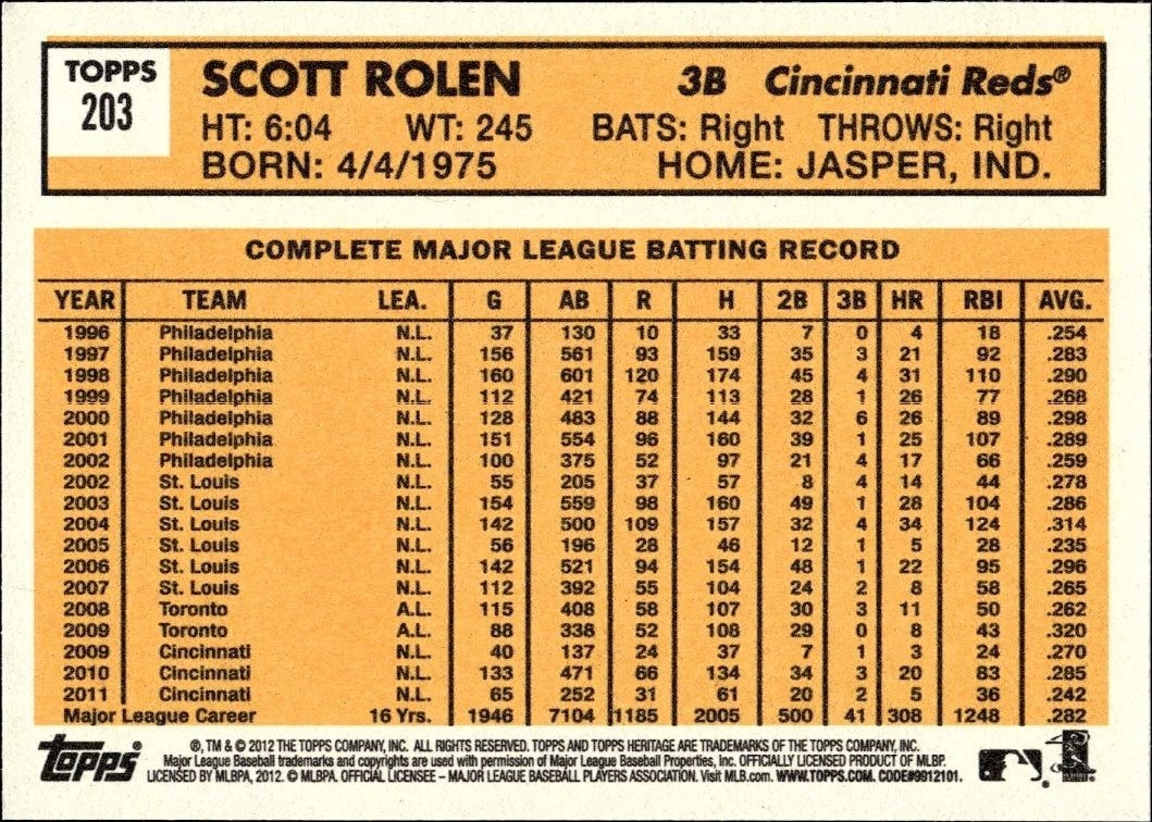 2012 Topps Heritage Scott Rolen #203 baseball trading card back