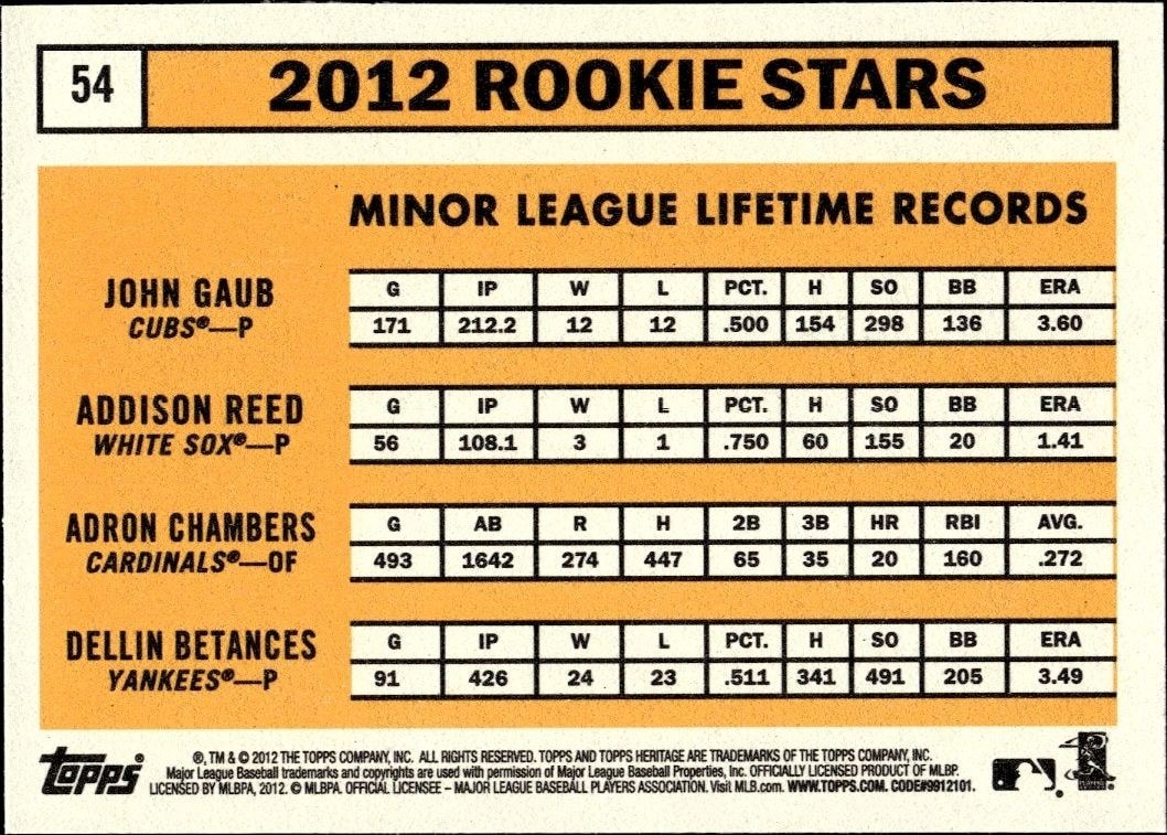 2012 Topps Heritage John Gaub #54 baseball trading card back
