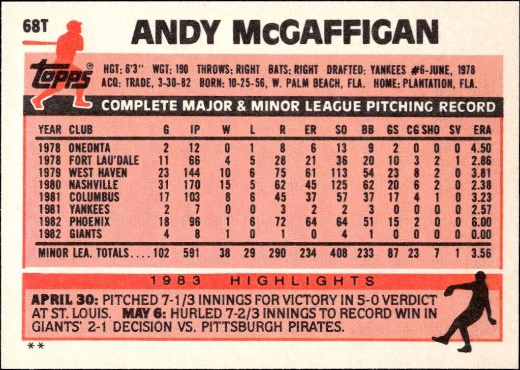 1983 Topps Traded Andy McGaffigan #68T baseball trading card back