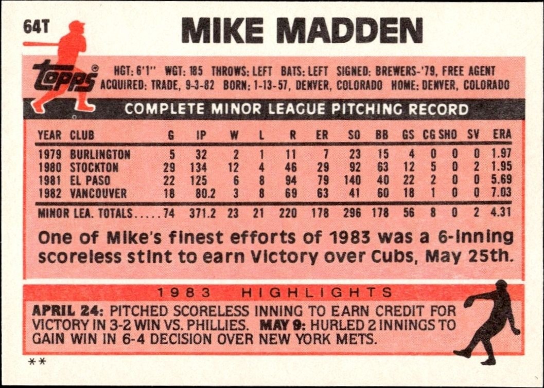 1983 Topps Traded Mike Madden #64T baseball trading card back