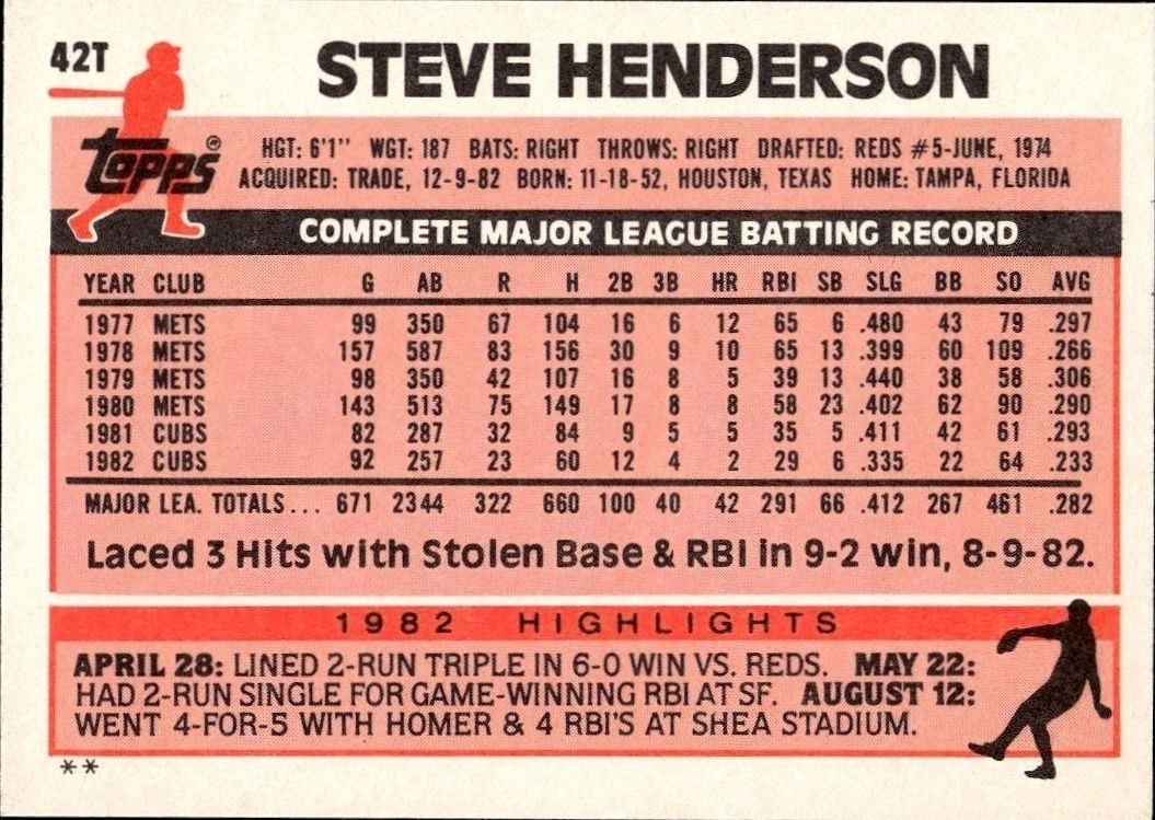 1983 Topps Traded Steve Henderson #42T baseball trading card back