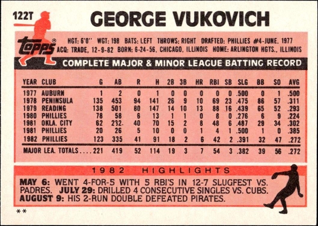 1983 Topps Traded George Vukovich #122T baseball trading card back