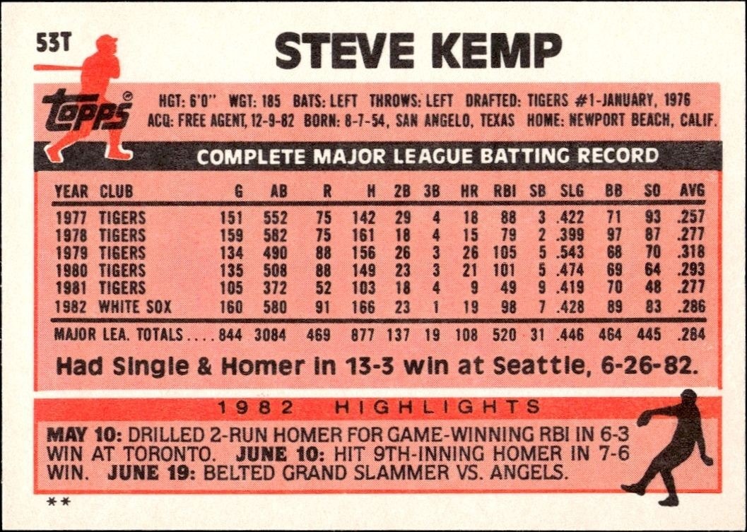 1983 Topps Traded Steve Kemp #53T baseball trading card back