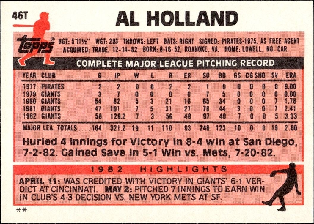 1983 Topps Traded Al Holland #46T baseball trading card back