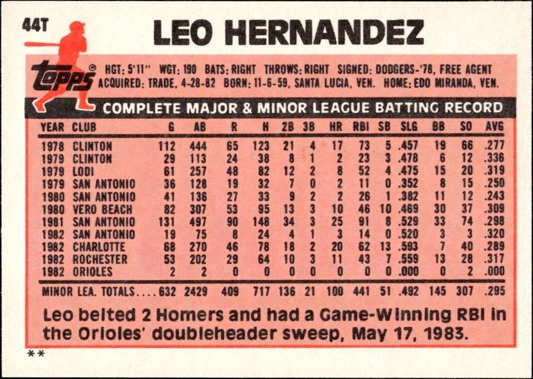 1983 Topps Traded Leo Hernandez #44T baseball trading card back